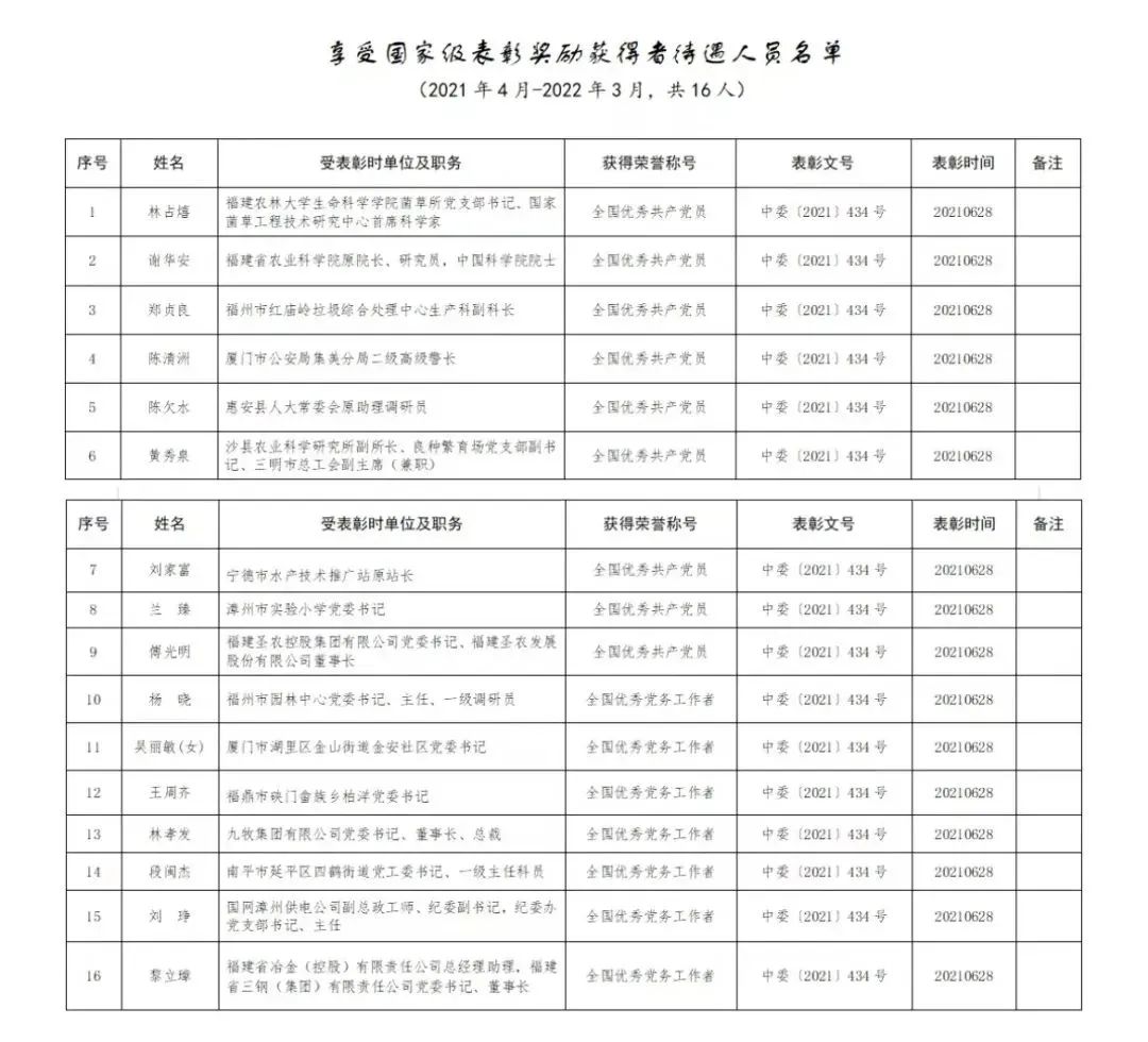 喜报!九牧党委书记林孝发获国家级表彰(图2) 喜报!九牧党委书记林孝发获国家级表彰(图2)