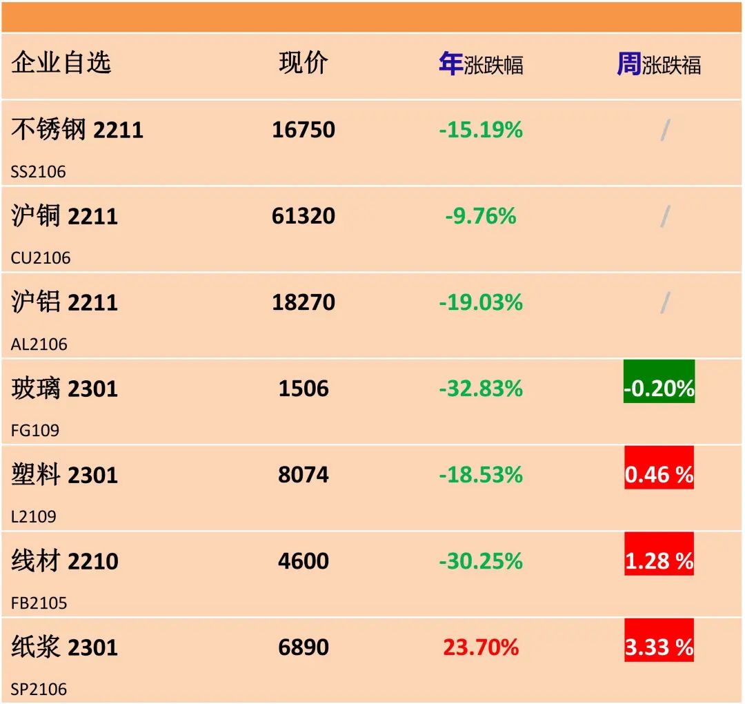 【卫浴周报】第142期：淋浴房出口同比上涨；14家卫浴环境违法罚170万；优材优品|卫浴材料城走进东鹏华艺；8大卫浴解码新蓝海(图4)