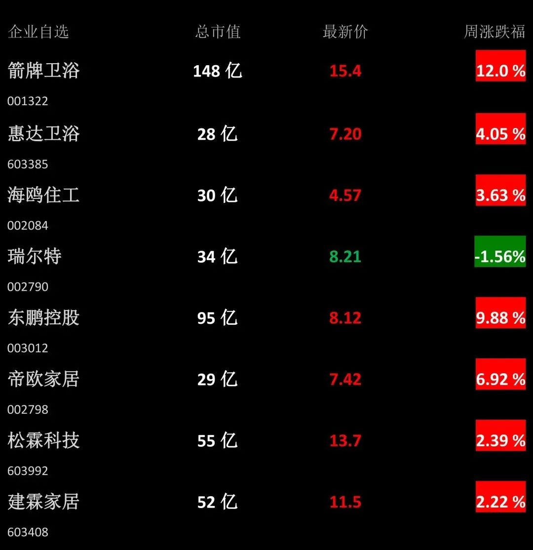 【卫浴周报】第148期：国际卫浴巨头工厂数量锐减；胡润百富榜5家陶卫企业上榜；2022中国民族卫浴发展峰会佛山盛大举行(图1)