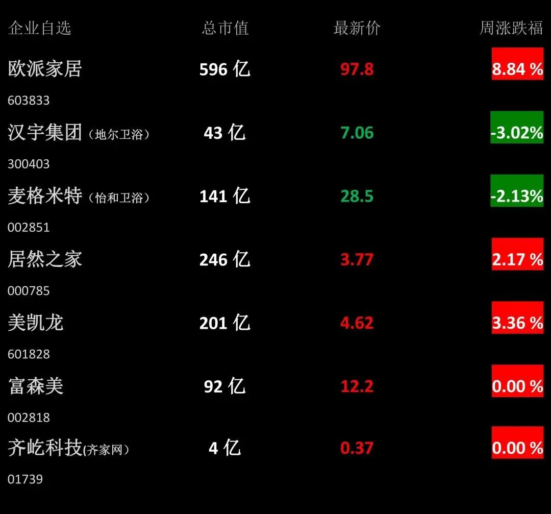 【卫浴周报】第148期：国际卫浴巨头工厂数量锐减；胡润百富榜5家陶卫企业上榜；2022中国民族卫浴发展峰会佛山盛大举行(图2)