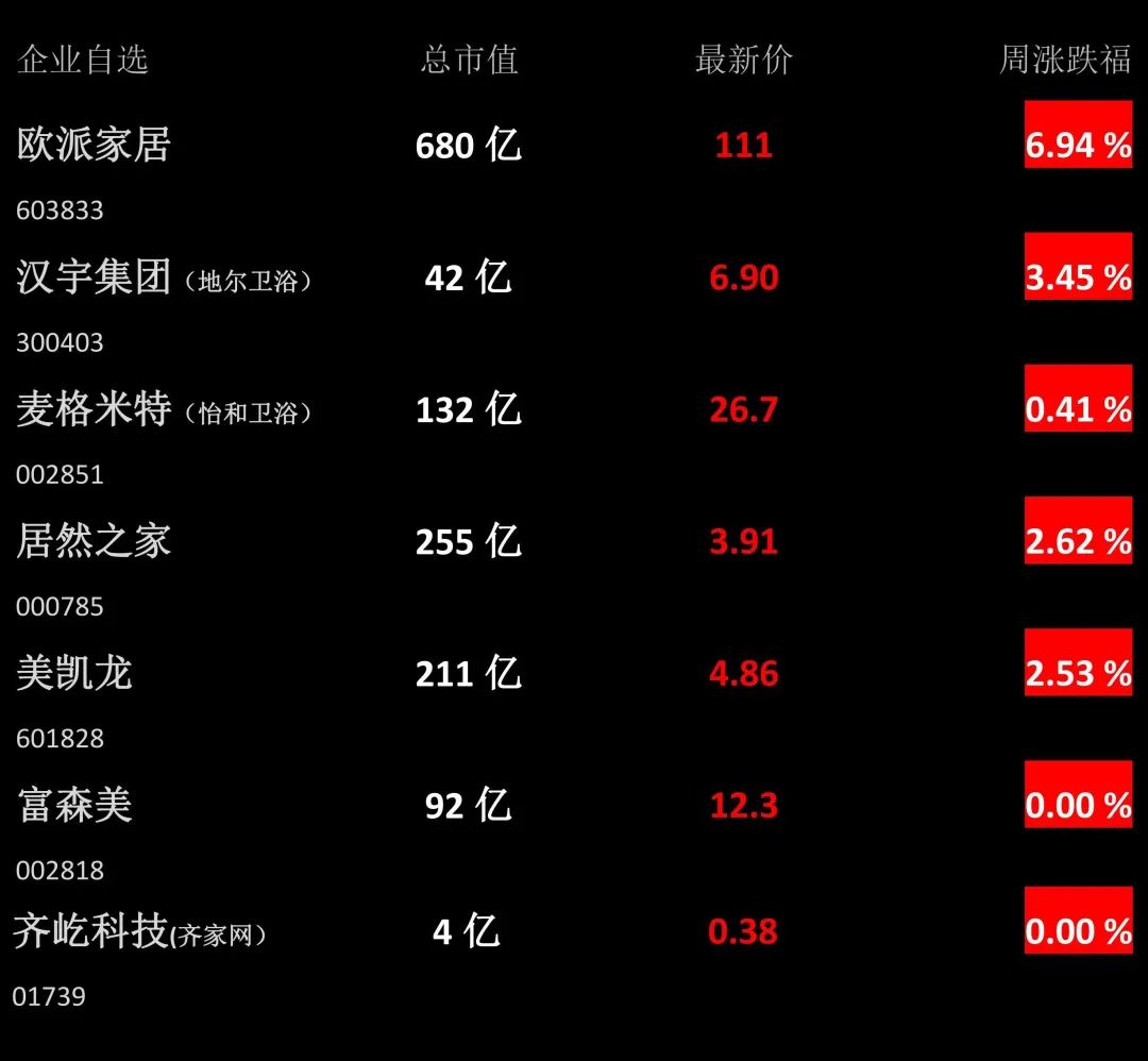 【卫浴周报】第151期：淋浴房出口上涨22.43%；1-10月新开工改造城镇老旧小区5.21万个；科勒淋浴房半夜爆炸上热搜(图3)