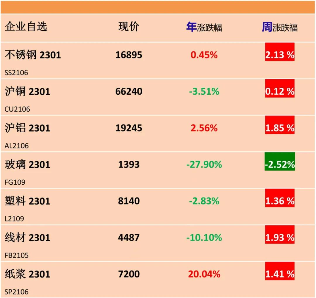 【卫浴周报】第151期：淋浴房出口上涨22.43%；1-10月新开工改造城镇老旧小区5.21万个；科勒淋浴房半夜爆炸上热搜(图4)