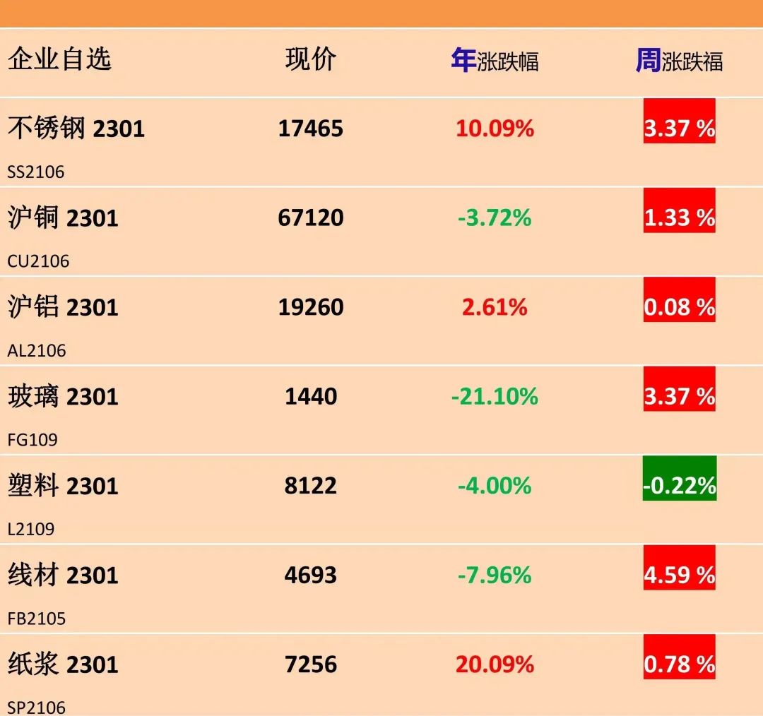 【卫浴周报】第152期：1-10月累计出口水龙头近7亿套；捣毁一涉案超千万制售假卫浴窝点；最高涨幅80%，多家卫浴企业宣布涨价(图4)