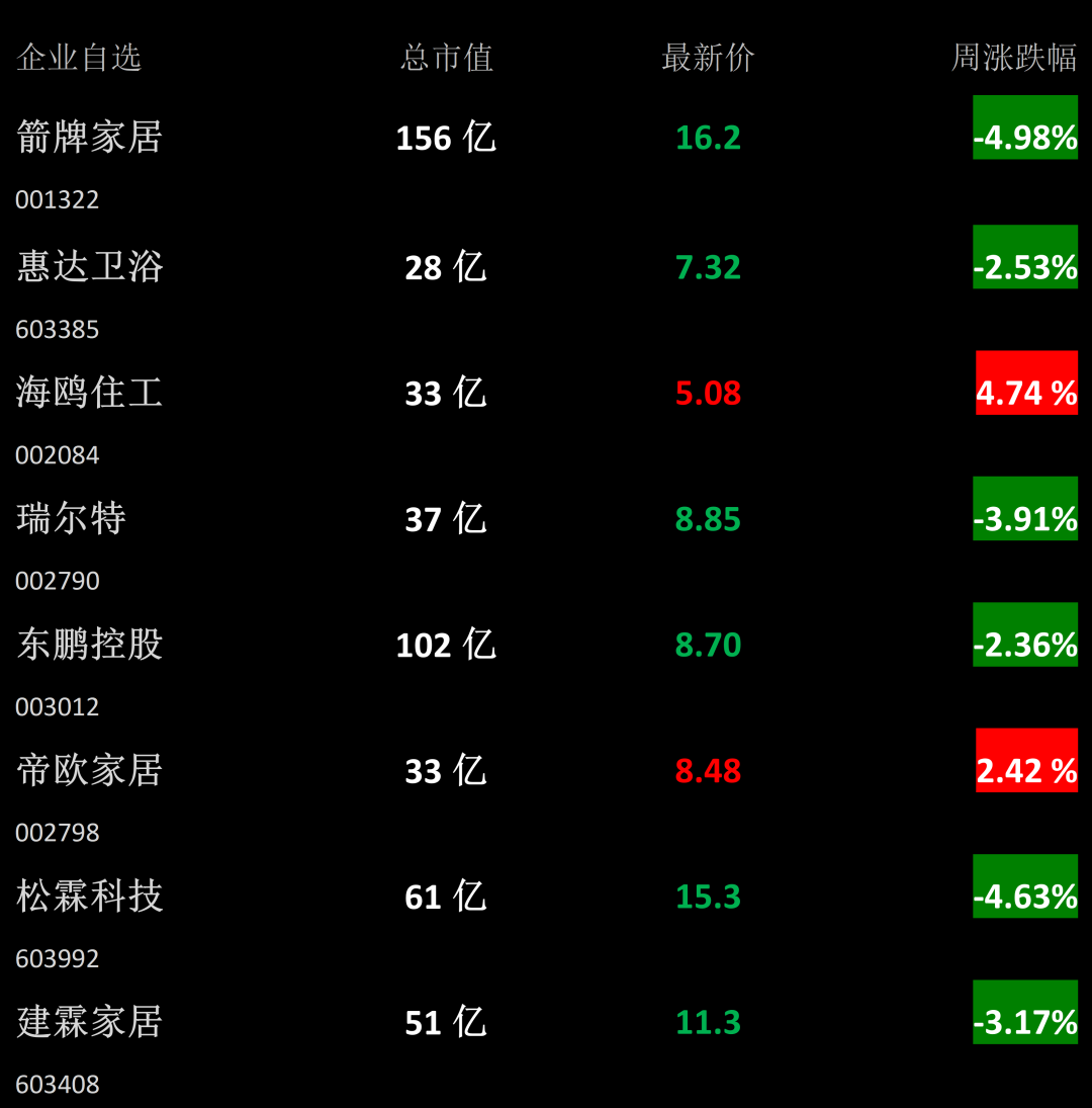 【卫浴周报】第153期：1-10月累计出口塑料浴缸10.54万吨；精装市场坐便器、花洒配套量同比下降近5成；德国设计奖出炉(图2)