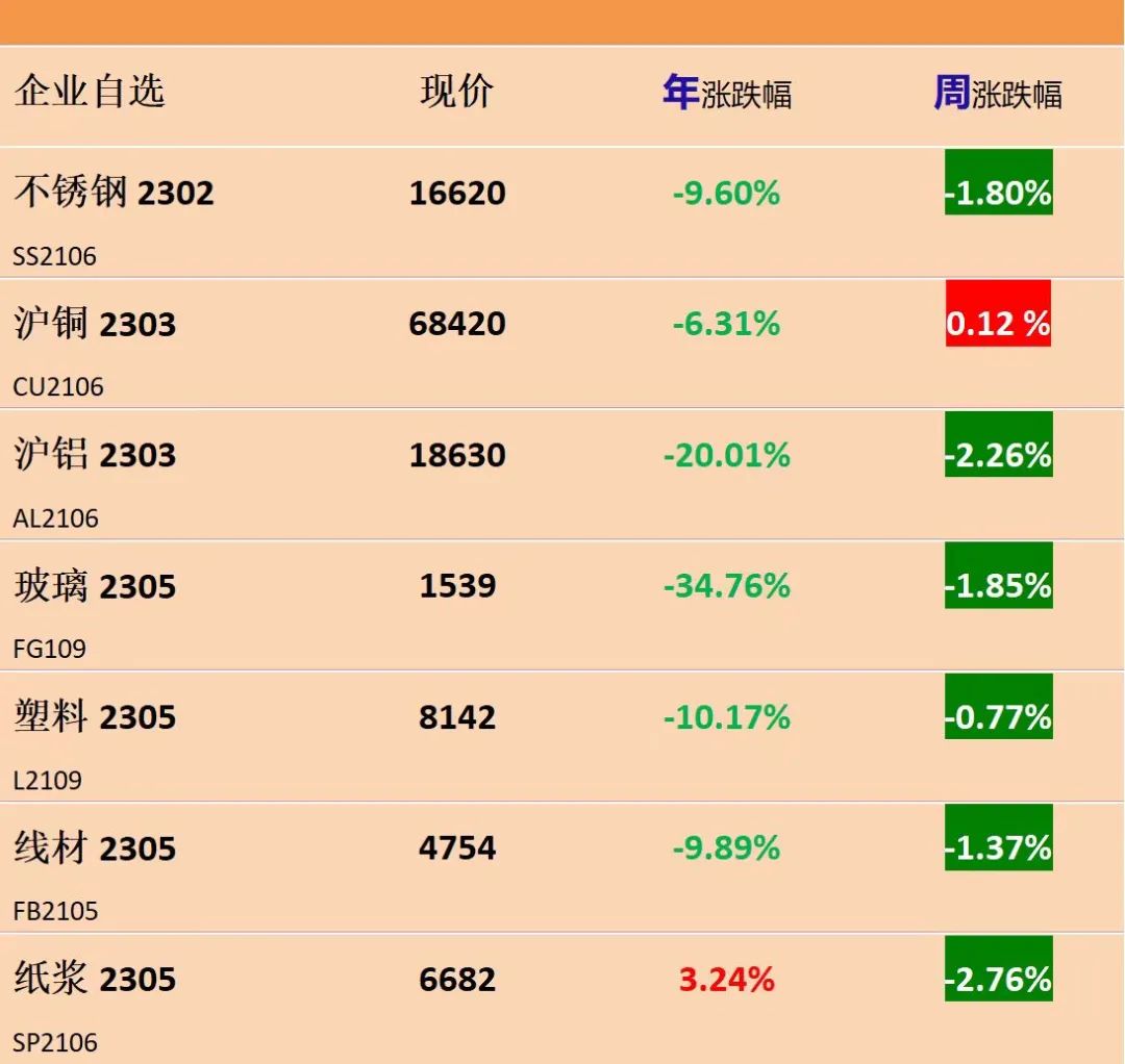 【卫浴周报】158期：国资建发29.95%控股红星；卫企开启第一波收购潮；开年十余场泛家居类展会掀起热潮；家居行业或被限制上市(图3)