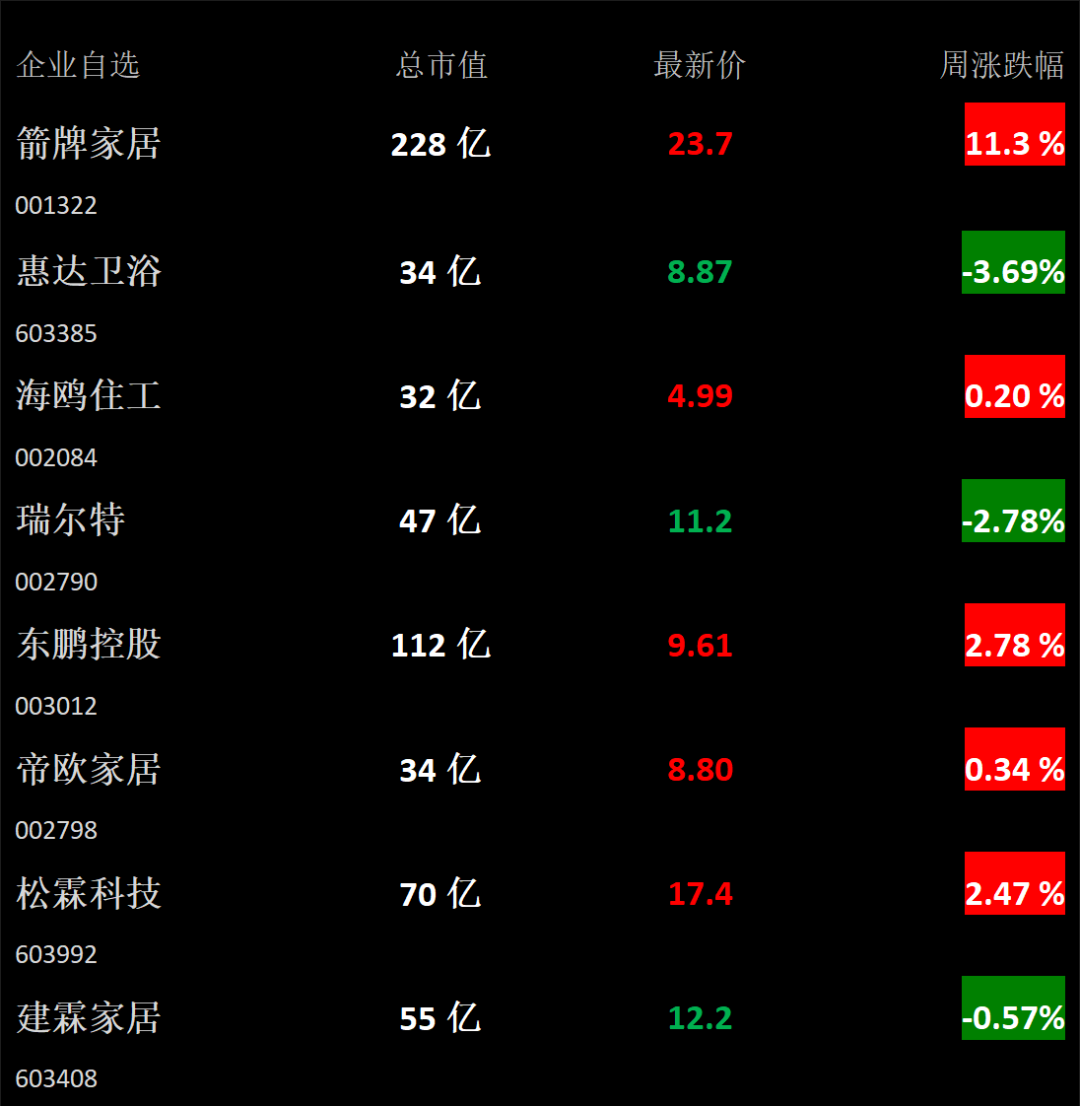 【卫浴周报】161期：广交会将线下迎商；存量房市场卫浴需求量超千万套；标朗住工发起IPO；去年全国新开工旧改小区5.25万个(图2)