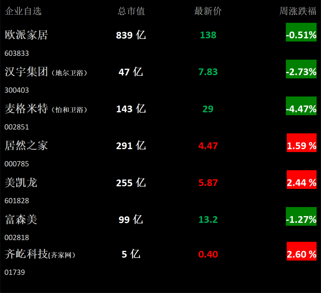 【卫浴周报】161期：广交会将线下迎商；存量房市场卫浴需求量超千万套；标朗住工发起IPO；去年全国新开工旧改小区5.25万个(图3)