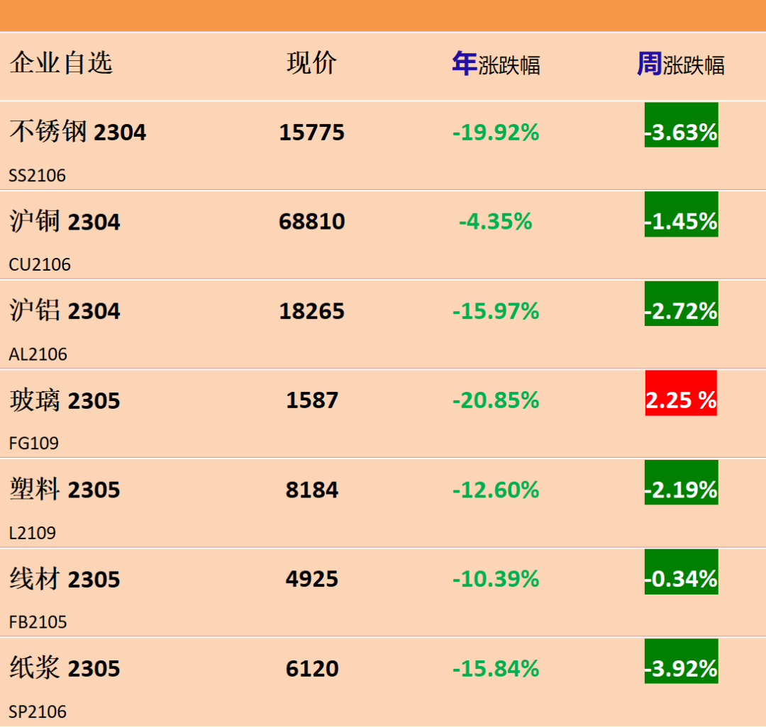【卫浴周报】162期：广东知名卫浴企业挂牌转让；巴基斯坦将对瓷砖洁具征收25%的销售税；今年计划改造5万个以上老旧小区(图4)