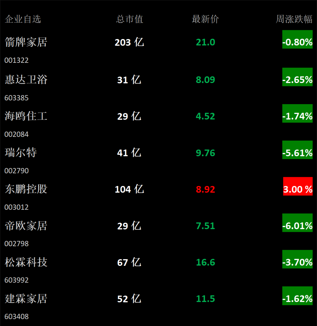 【卫浴周报】163期：破获涉案超700万元假冒案；吉博力销售额超250亿元；卫企与卖场商洽会召开；成都协会召开会员大会(图1)