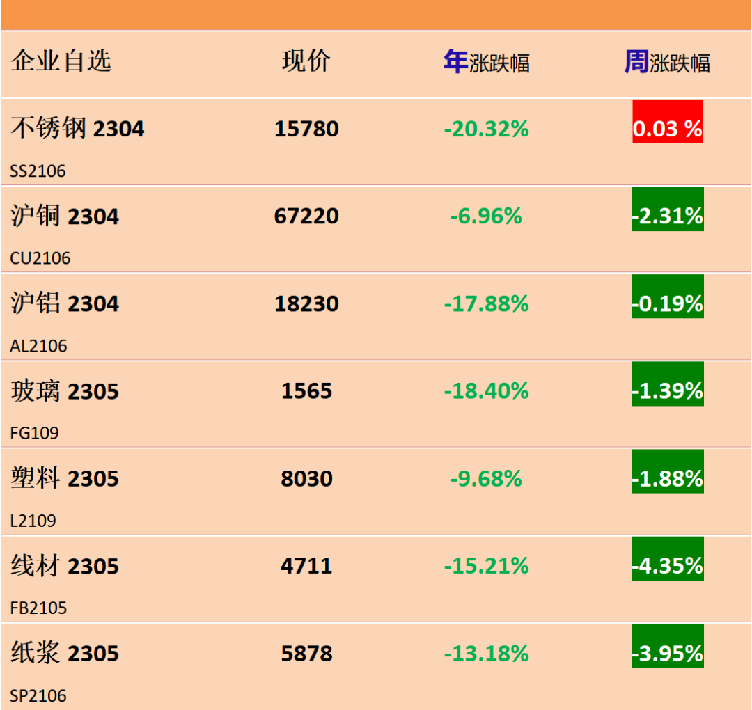 【卫浴周报】163期：破获涉案超700万元假冒案；吉博力销售额超250亿元；卫企与卖场商洽会召开；成都协会召开会员大会(图3)