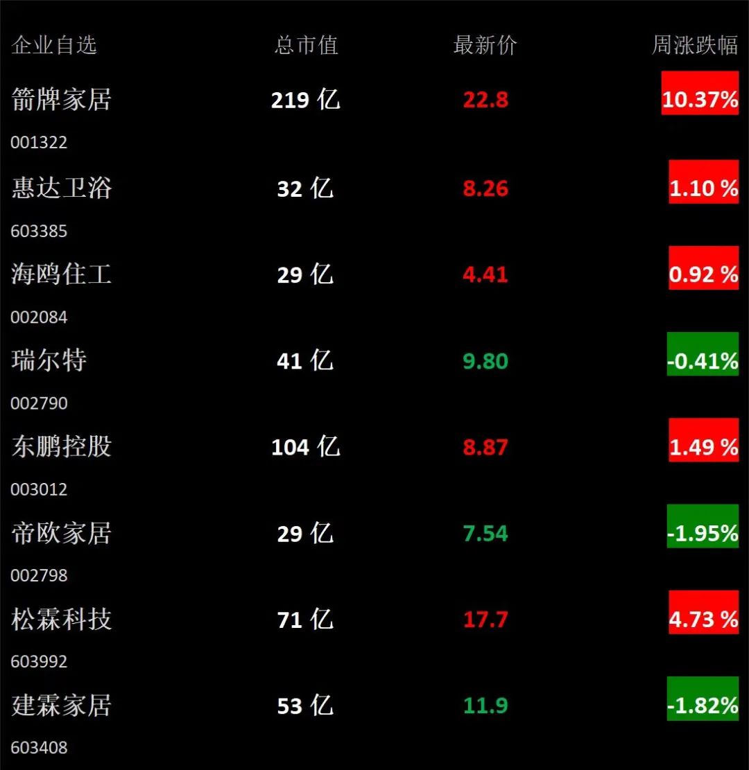 【卫浴周报】166期：某建材城破产拍卖；唐山14家卫浴企业被纳入重点环境监管，3月74批卫浴产品抽查不合格；艾芬达IPO再次中止(图2)