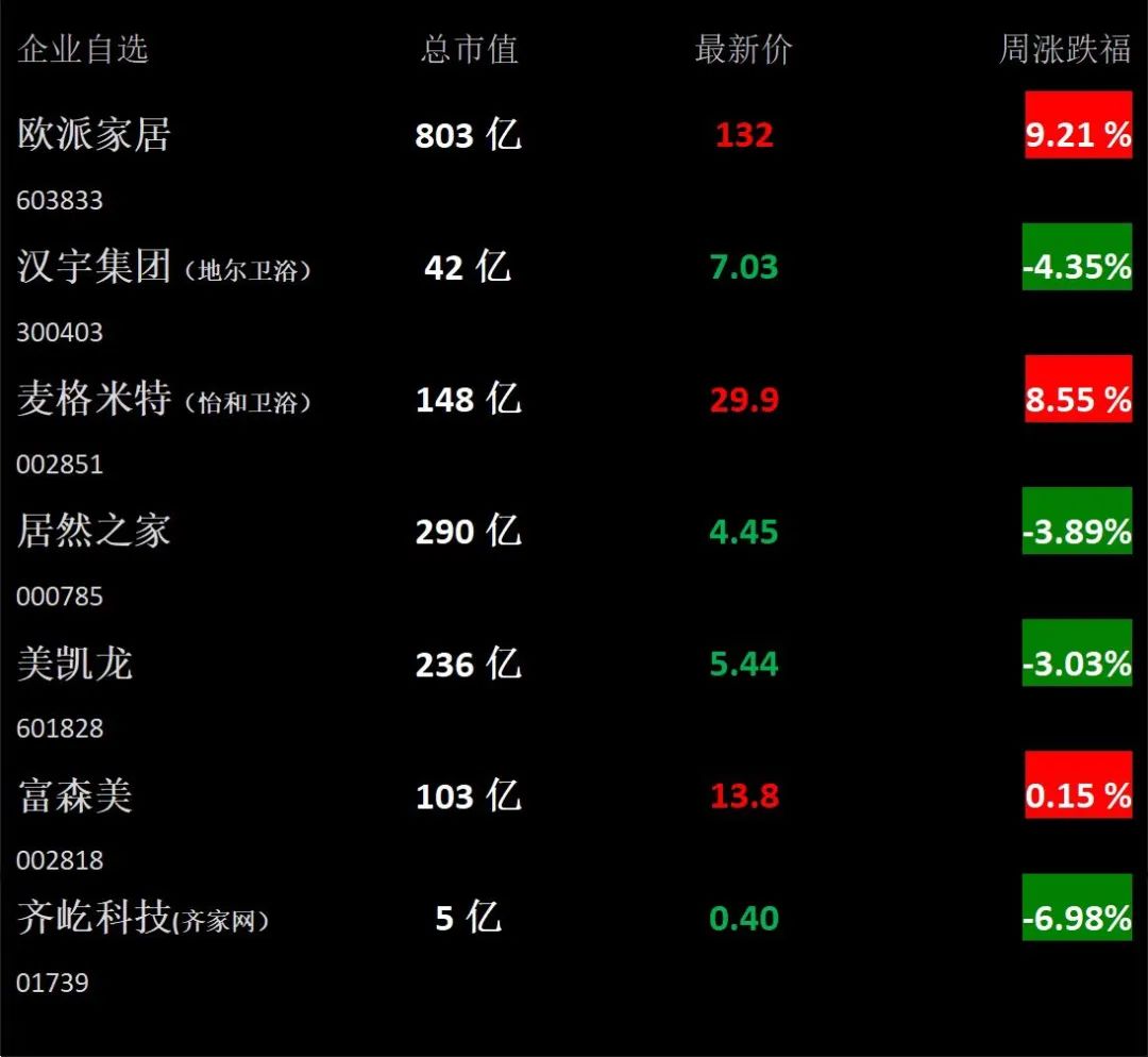 【卫浴周报】166期：某建材城破产拍卖；唐山14家卫浴企业被纳入重点环境监管，3月74批卫浴产品抽查不合格；艾芬达IPO再次中止(图3)