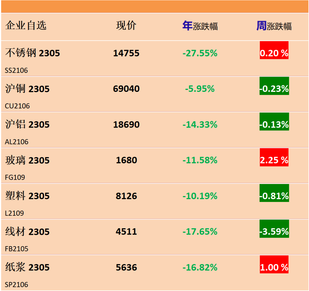 【卫浴周报】166期：某建材城破产拍卖；唐山14家卫浴企业被纳入重点环境监管，3月74批卫浴产品抽查不合格；艾芬达IPO再次中止(图4)
